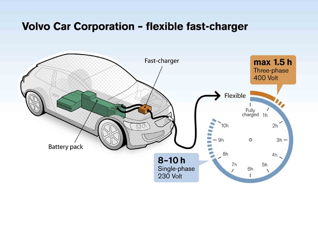 volvo-charger-1_653.jpg