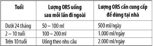 Tiêu chảy cấp ở trẻ và thuốc điều trị 2