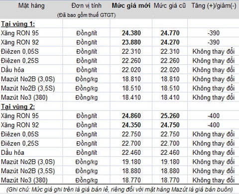 {keywords} {keywords}