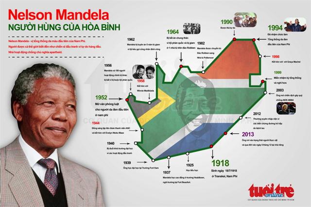 Những cột mốc trong cuộc đời Nelson Mandela