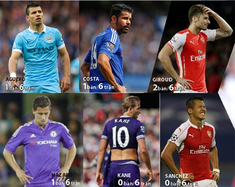 Aguero + Costa + Kane + Sanchez + Hazard + Giroud = Callum Wilson