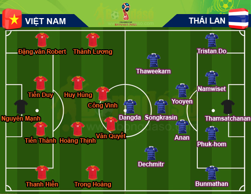 Đội hình dự kiến Việt Nam - Thái Lan