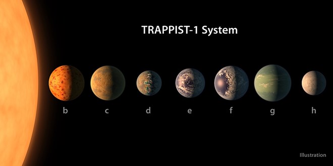 Hệ thống TRAPPIST-1