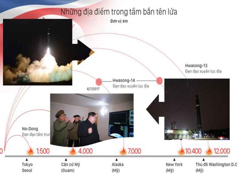 Công nghệ tên lửa Triều Tiên tiến bộ từng ngày