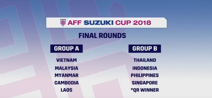 Kết quả bốc thăm vòng chung kết AFF Suzuki Cup 2018.