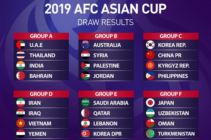 Kết quả bốc thăm vòng chung kết Asian Cup 2019.