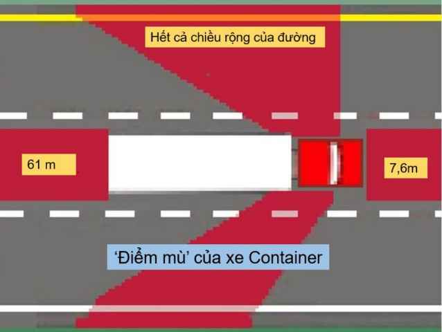 Vùng màu đỏ chính là điểm mù của xe container. (Ảnh: Haulage Report Now).