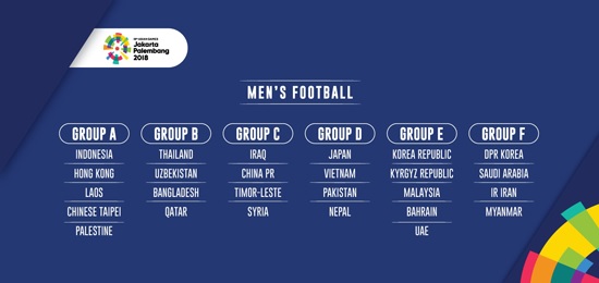 Kết quả bốc thăm chia bảng bổ sung môn bóng đá nam ASIAD 2018