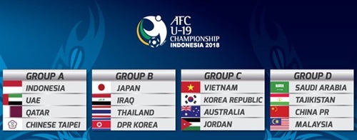 Các bảng đấu thuộc AFC U19 năm 2018