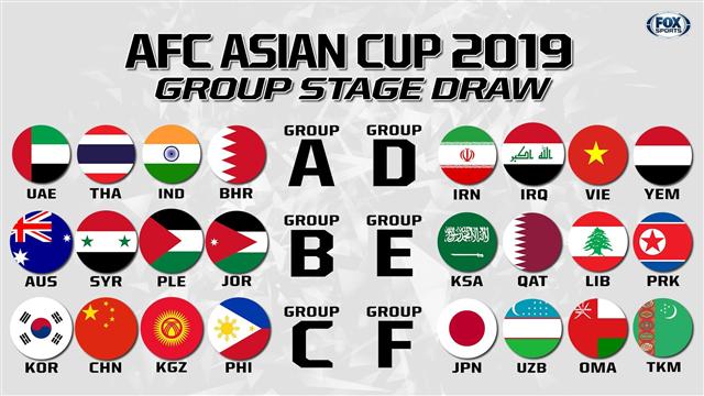 Các bảng đấu thuộc Asian Cup 2019 tại UAE