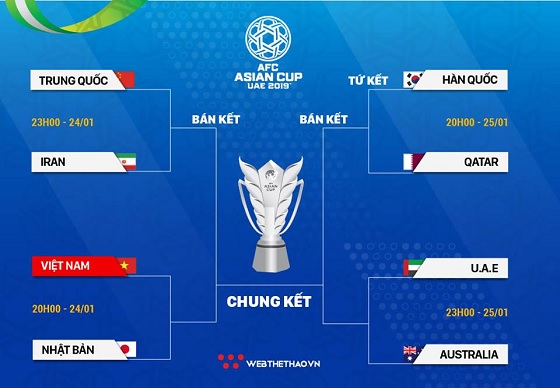 Lịch thi đấu các trận tứ kết Asian Cup 2019