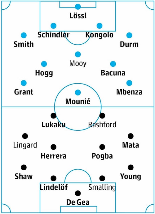 Đội hình dự kiến của Huddersfield và MU. (Ảnh: The Guardian)