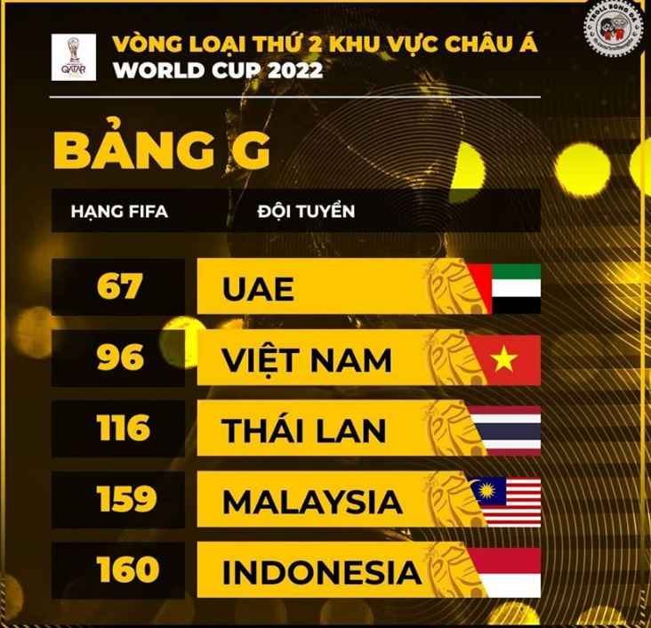 ĐT Việt Nam ở bảng G