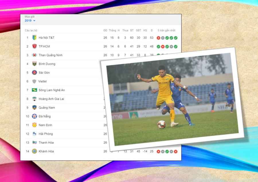Kết thúc V.League 2019: Hà Nội FC vô đối, SLNA nửa trên