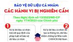 Sự cần thiết ban hành dự án Luật bảo vệ dữ liệu cá nhân