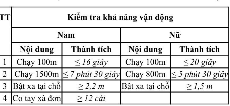 Nội dung kiểm tra khả năng vận động vào các trường CAND năm 2025