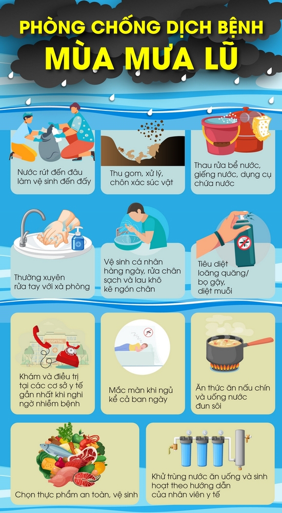 Người dân cần chủ động vệ sinh môi trường, kiểm soát dịch bệnh sau lũ tại Nghệ An