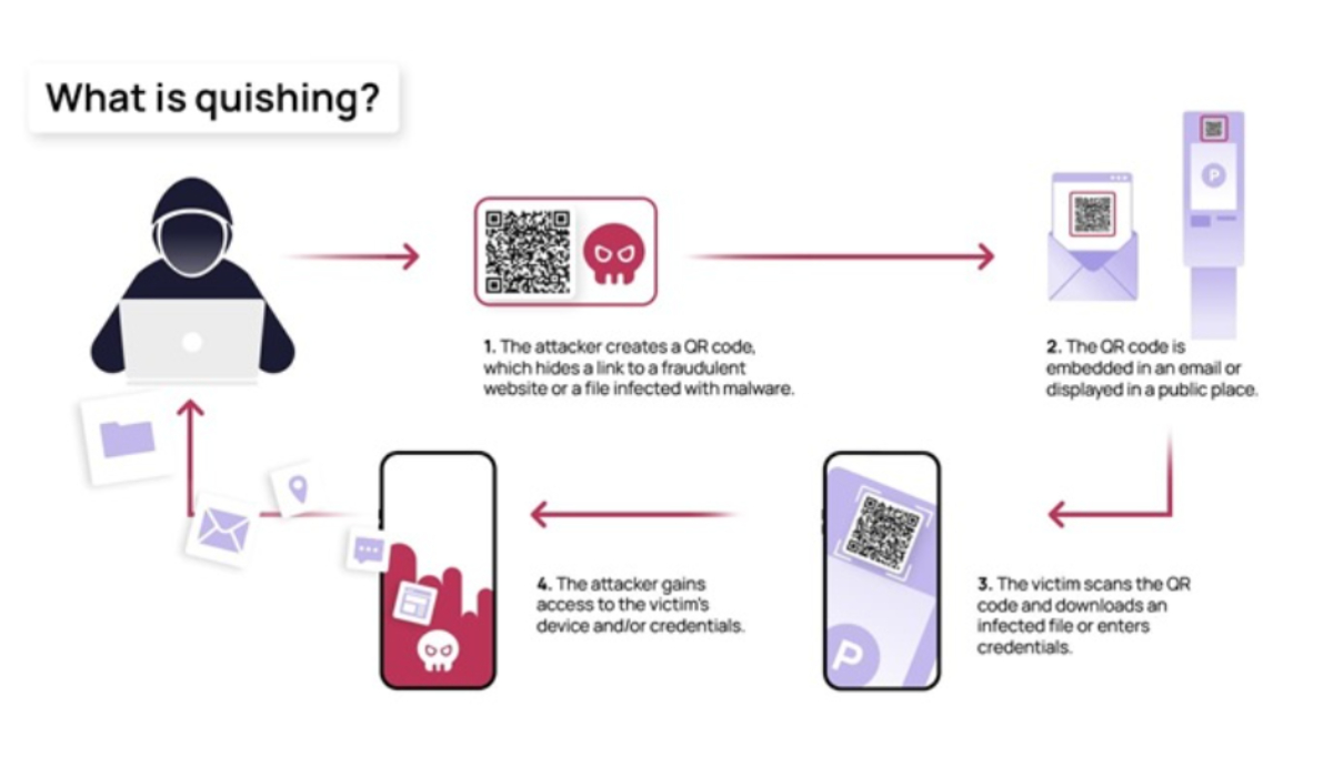 Cảnh giác với chiêu thức lừa đảo Quishing qua mã QR code