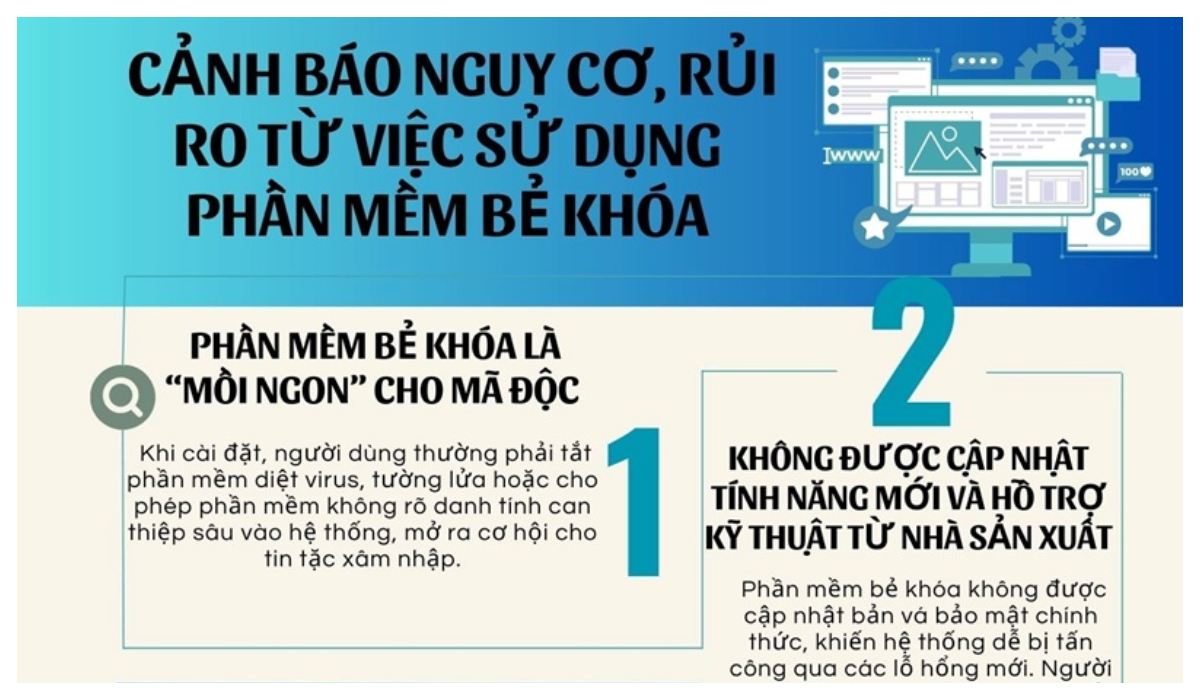 Hiểm họa từ việc sử dụng phần mềm bẻ khóa