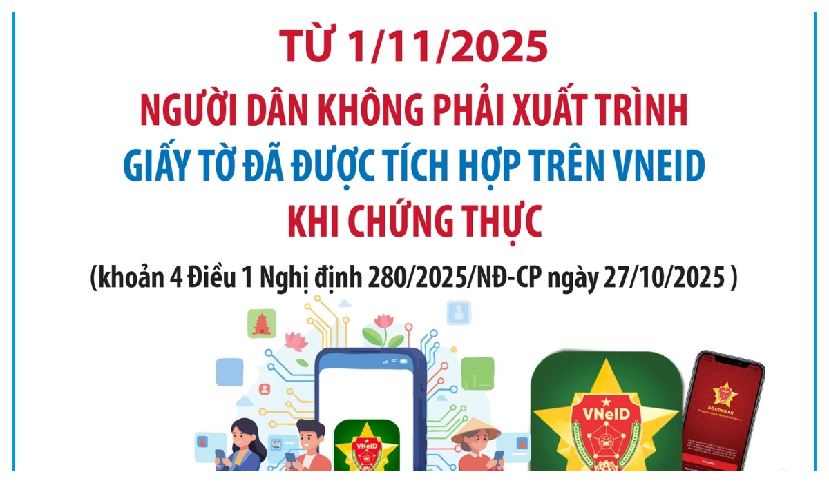 Từ 1/11/2025: Người dân không phải xuất trình giấy tờ đã được tích hợp trên VNeID