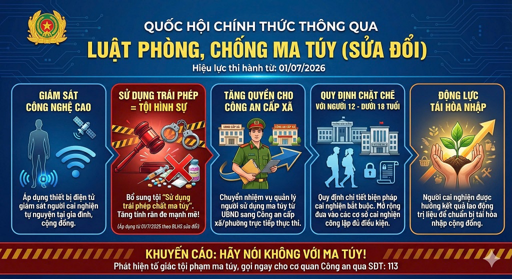 Quốc hội thông qua Luật phòng, chống ma túy (sửa đổi) – 