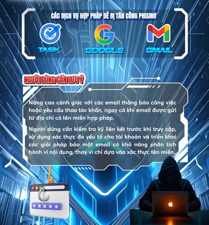 Cảnh báo lừa đảo qua các dịch vụ của Google