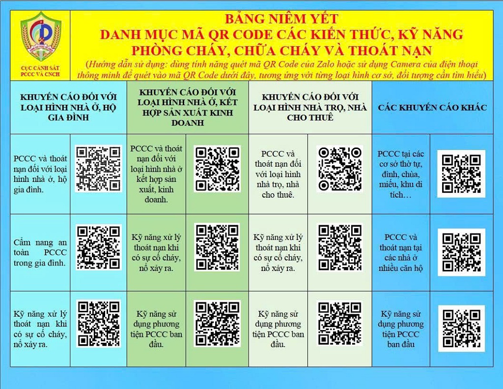 Bảng mã QR code tuyên truyền kiến thức về PCCC và CNCH