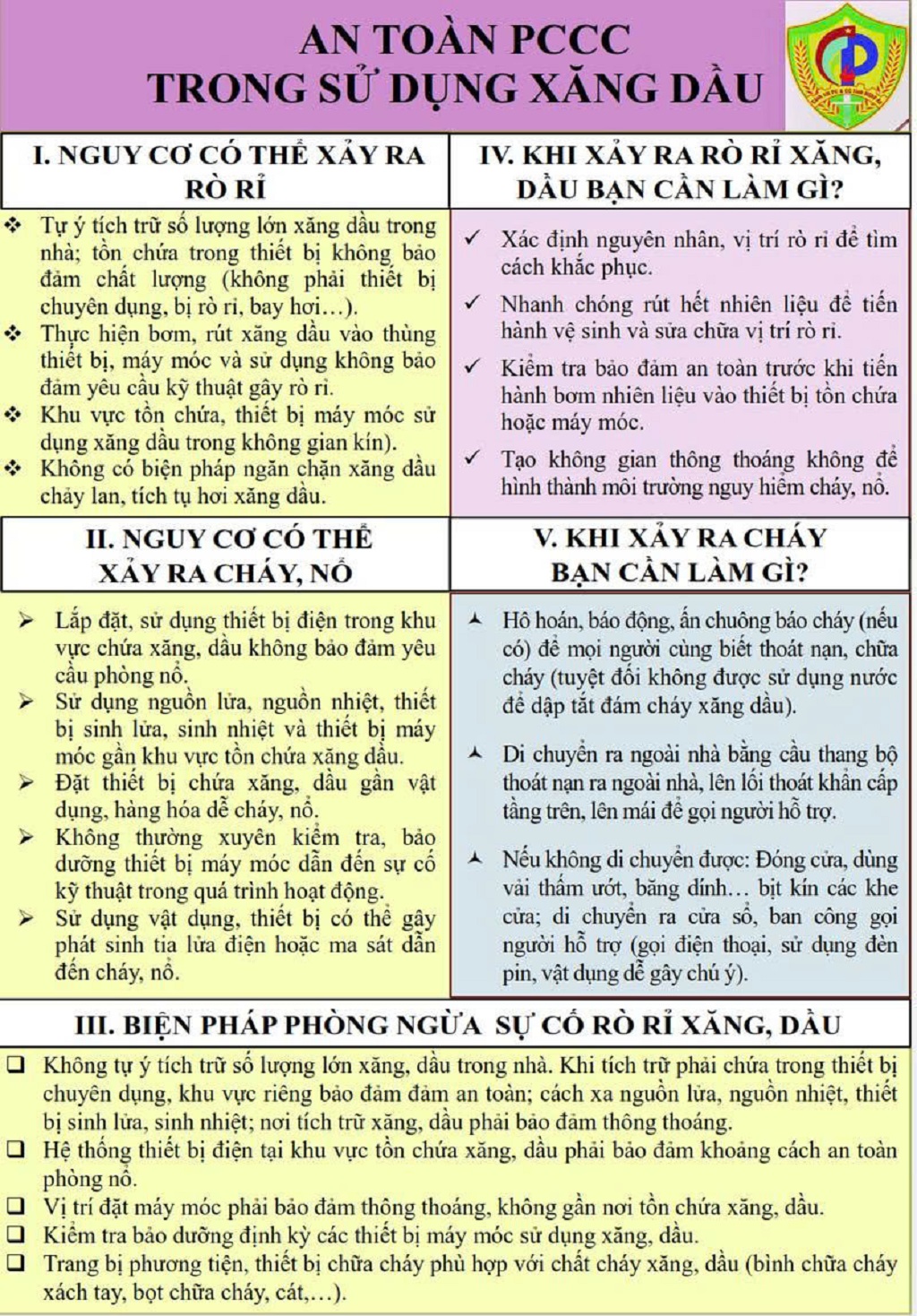 QR code “Khuyến cáo an toàn PCCC trong sử dụng xăng dầu”