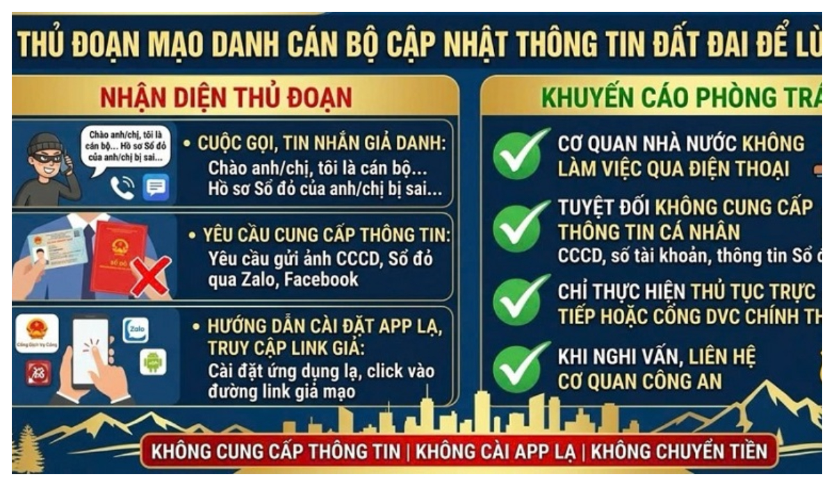 Góc cảnh giác: Giả danh cập nhật thông tin đất đai để lừa đảo chiếm đoạt tài sản
