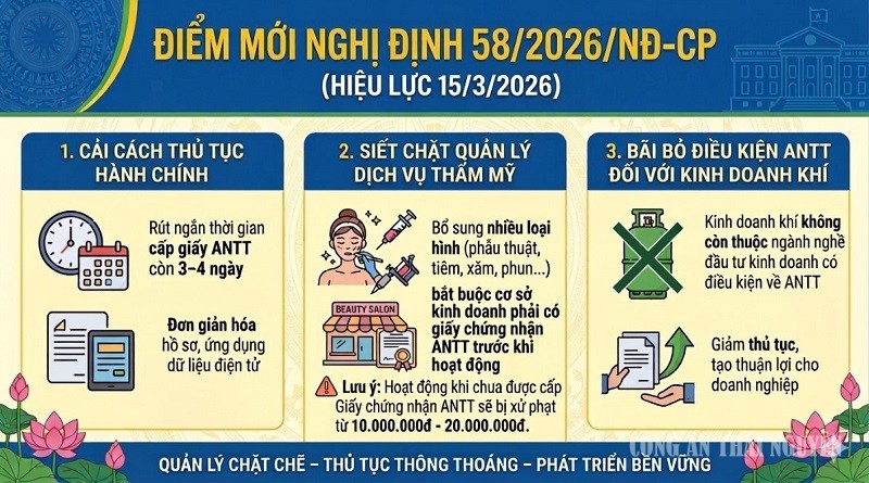 Các điểm mới của Nghị định 58/2026/NĐ-CP liên quan đến quản lý ngành, nghề đầu tư kinh doanh có điều kiện về ANTT