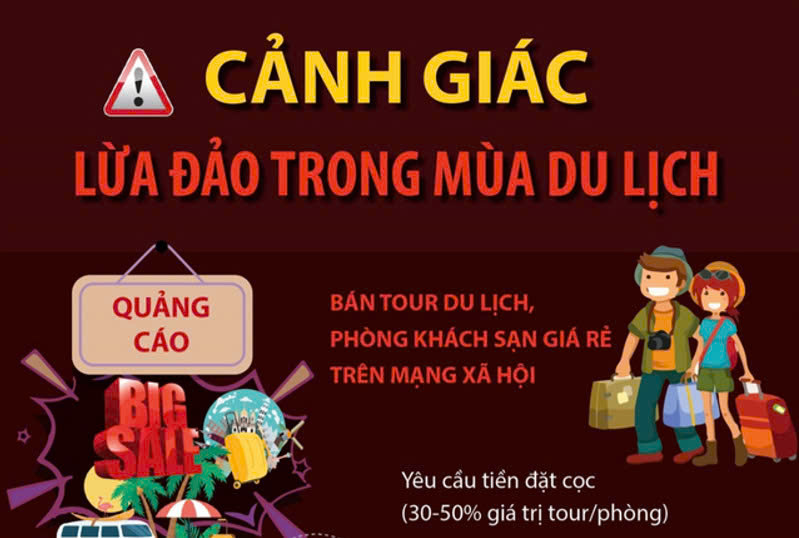 Nhiều nhóm tội phạm đang gia tăng hoạt động lừa đảo, giả danh công ty lữ hành, khách sạn để lừa người dân đặt dịch vụ du lịch. (Ảnh minh họa)