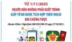Từ 1/11/2025: Người dân không phải xuất trình giấy tờ đã được tích hợp trên VNeID