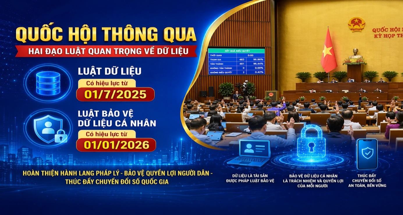 Dữ liệu là tài sản - Những điều người dân cần biết về Luật Dữ liệu và Luật Bảo vệ dữ liệu cá nhân