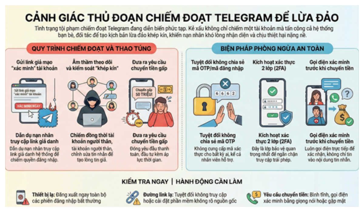 Cảnh giác với thủ đoạn chiếm đoạt tài khoản Telegram để lừa đảo