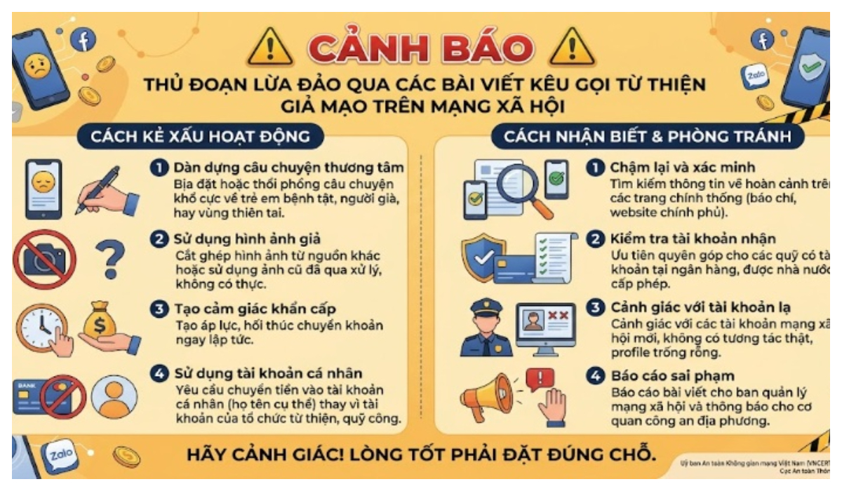 Cảnh báo: Gia tăng thủ đoạn lừa đảo qua các bài viết kêu gọi từ thiện giả mạo trên mạng xã hội