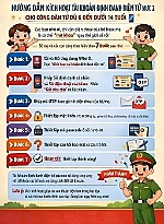 Hướng dẫn kích hoạt tài khoản định danh điện tử mức độ 2 cho trẻ em