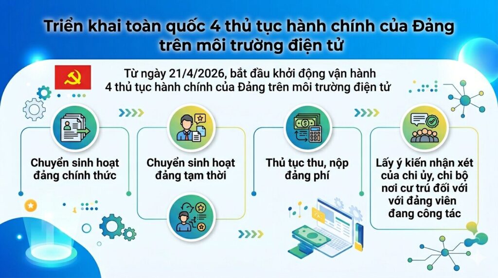 Ban hành Kế hoạch triển khai 04 thủ tục hành chính của Đảng trên môi trường điện tử