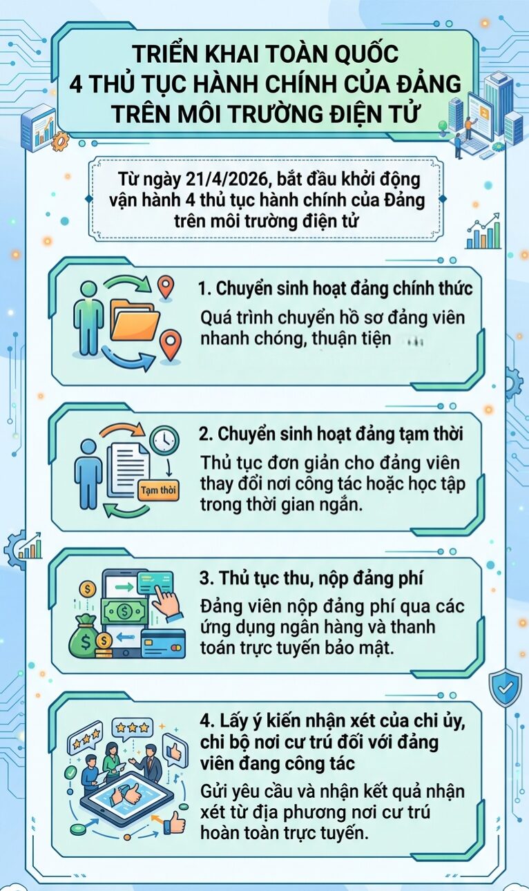 Kế hoạch được triển khai thống nhất tại các tổ chức đảng và đảng viên trên toàn quốc (trừ các tổ chức đảng thuộc Quân ủy Trung ương và Đảng ủy Công an Trung ương).