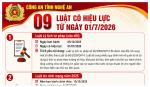 [Infographics] 09 Luật có hiệu lực từ ngày 01/7/2026
