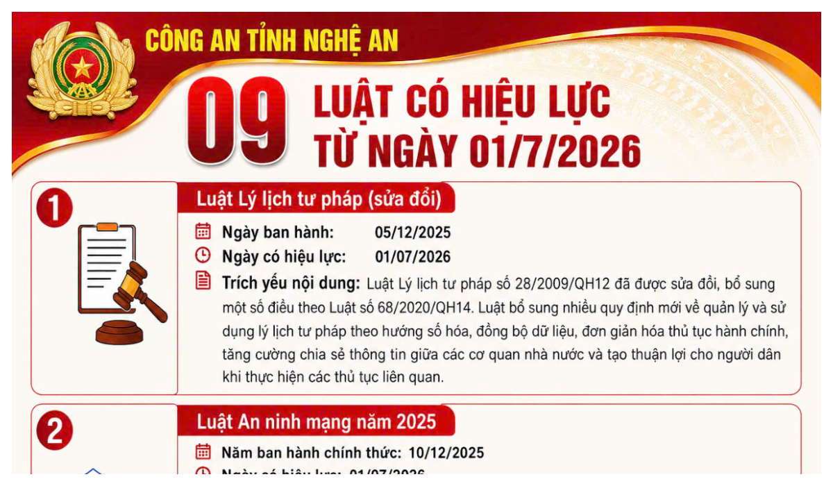 [Infographics] 09 Luật có hiệu lực từ ngày 01/7/2026