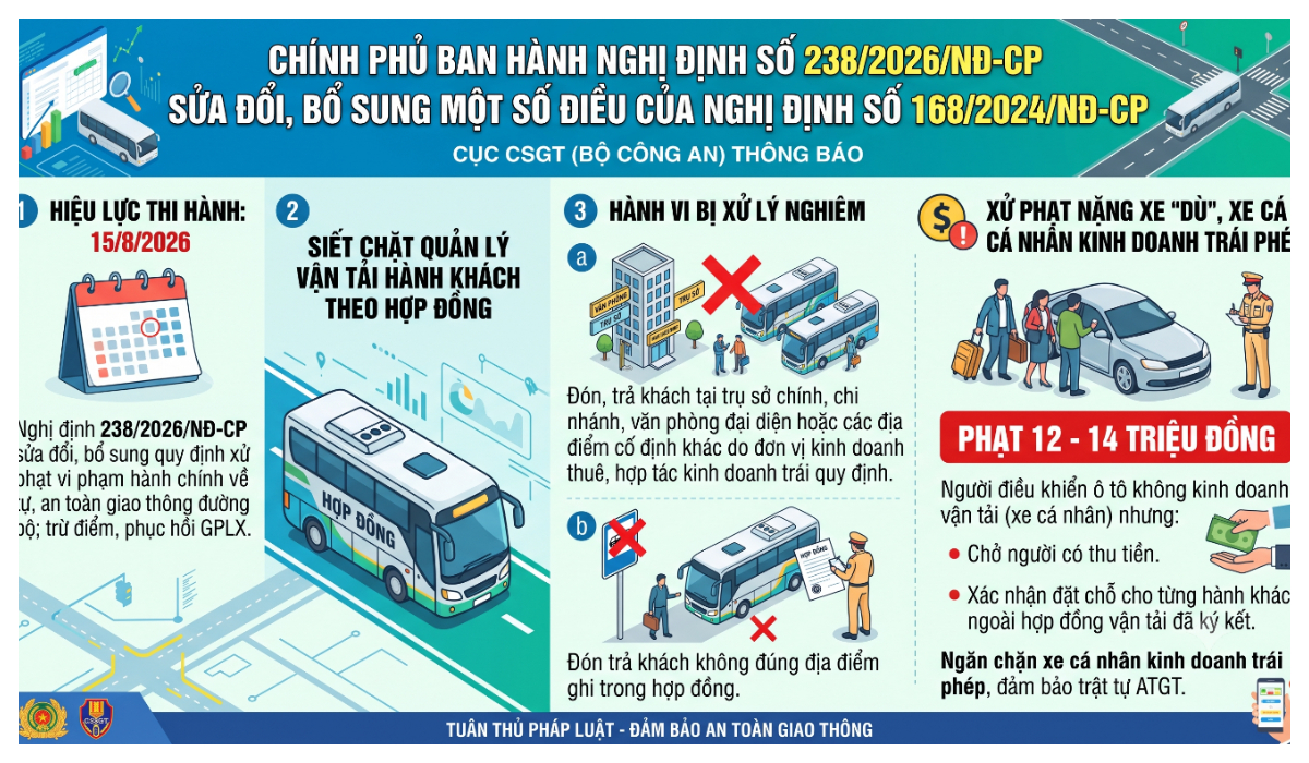 Những quy định mới của Nghị định 238/2026/NĐ-CP liên quan đến hoạt động kinh doanh vận tải hành khách