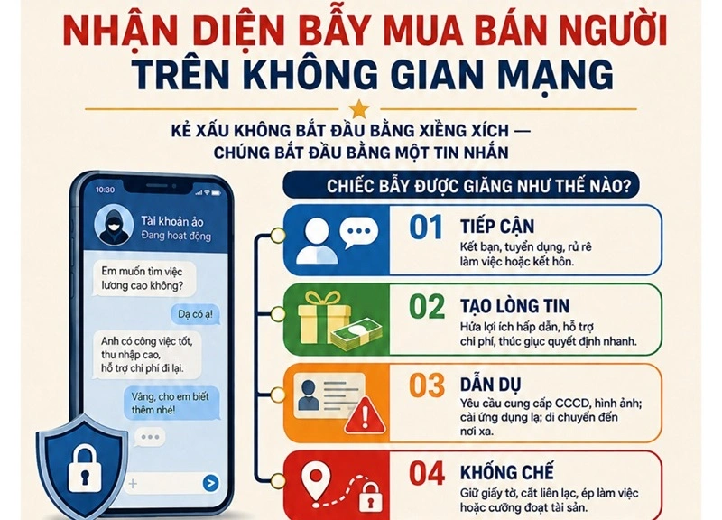Nhận diện “chiếc bẫy số” của tội phạm mua bán người trên không gian mạng