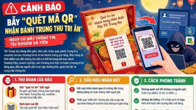 Cảnh báo thủ đoạn tặng quà Trung thu, dụ quét mã QR để chiếm đoạt tài sản