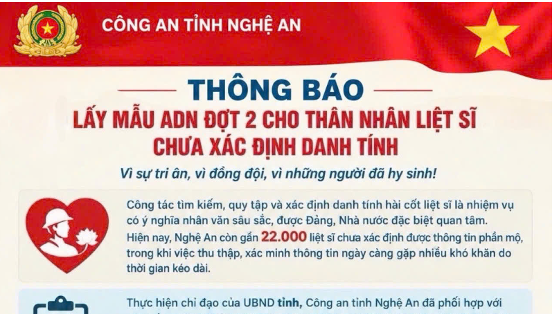 [Infographics] Công an tỉnh Nghệ An: Thông báo lấy mẫu ADN đợt 2 cho thân nhân liệt sĩ chưa xác định danh tính