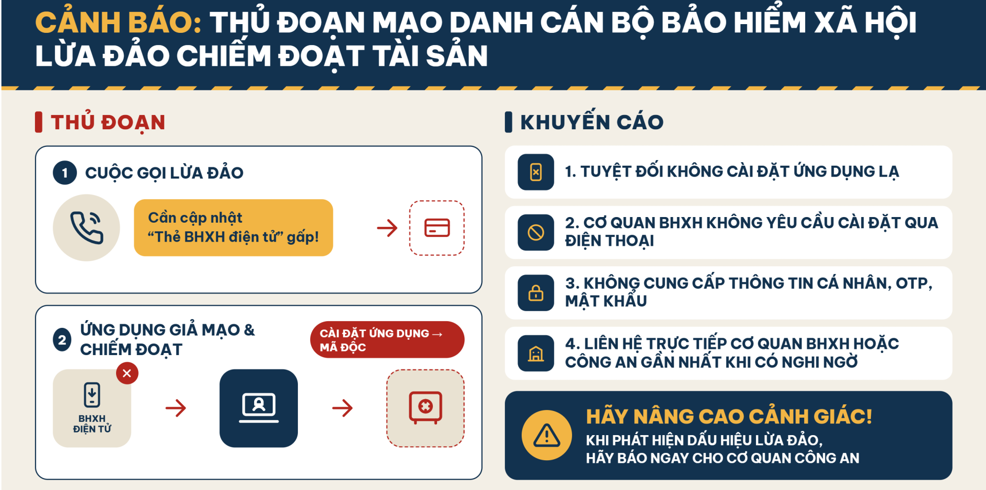 Cảnh báo thủ đoạn lừa đảo yêu cầu cài đặt “thẻ Bảo hiểm xã hội điện tử”