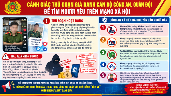 Cảnh giác thủ đoạn giả danh cán bộ công an, quân đội để tìm người yêu trên mạng xã hội