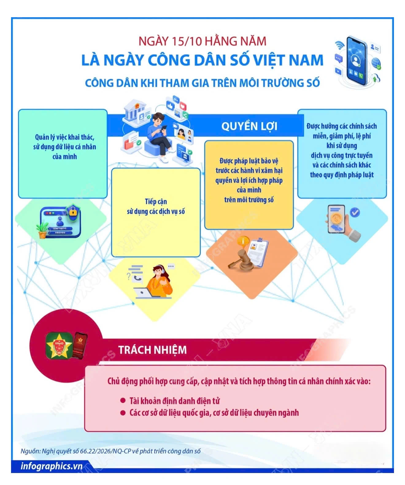 Ngày Công dân số Việt Nam: Quyền lợi và trách nhiệm của công dân khi tham gia trên môi trường số