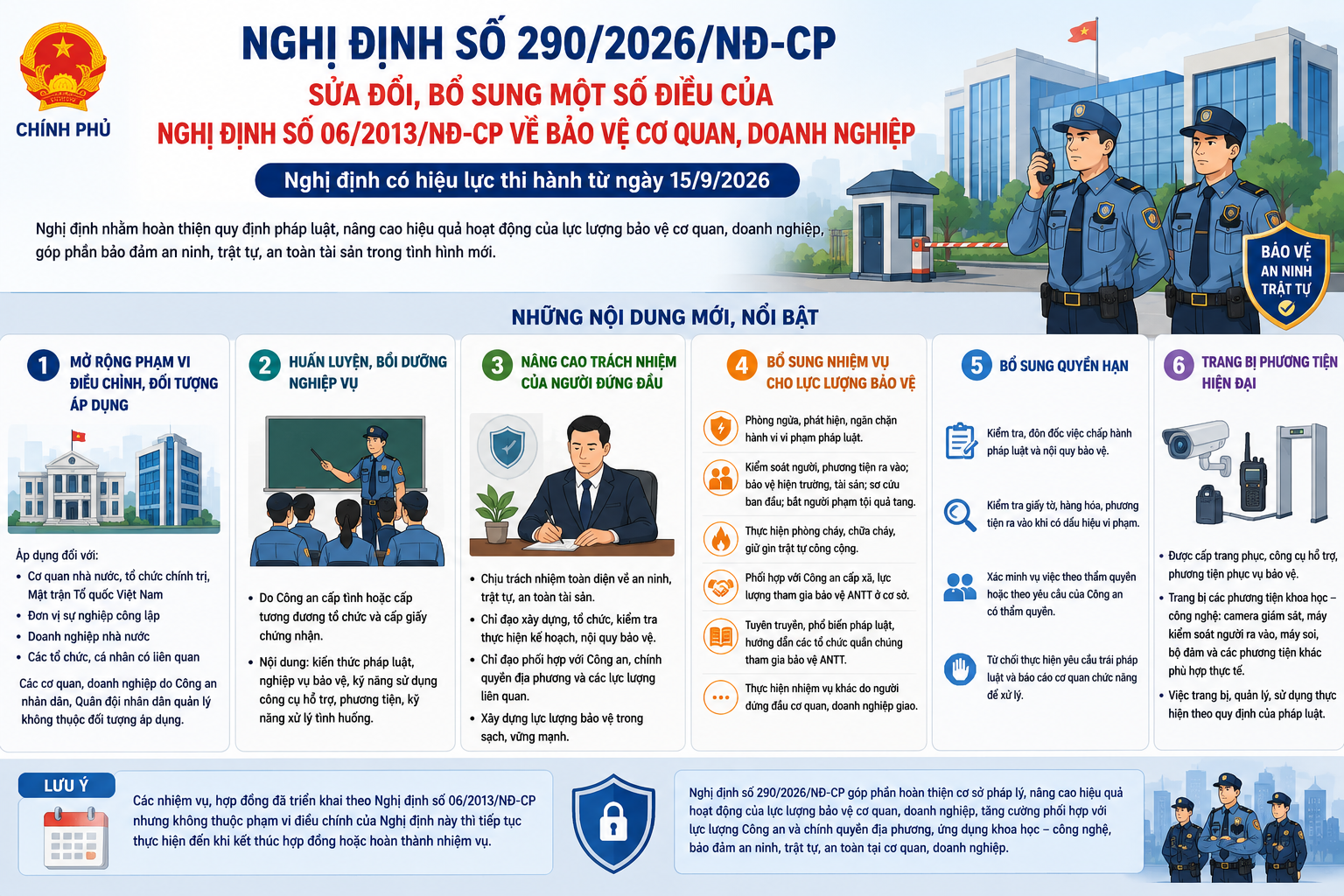 Sửa đổi nhiều quy định về bảo vệ cơ quan, doanh nghiệp từ ngày 15/9/2026