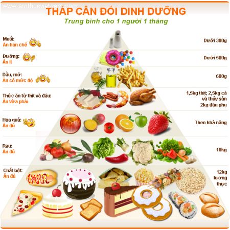 Chăm sóc trẻ suy dinh dưỡng 2
