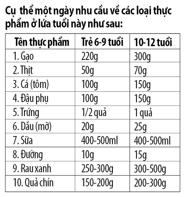 Ăn uống tăng cường thể chất cho tuổi tiểu học 2 Ăn uống tăng cường thể chất cho tuổi tiểu học 2